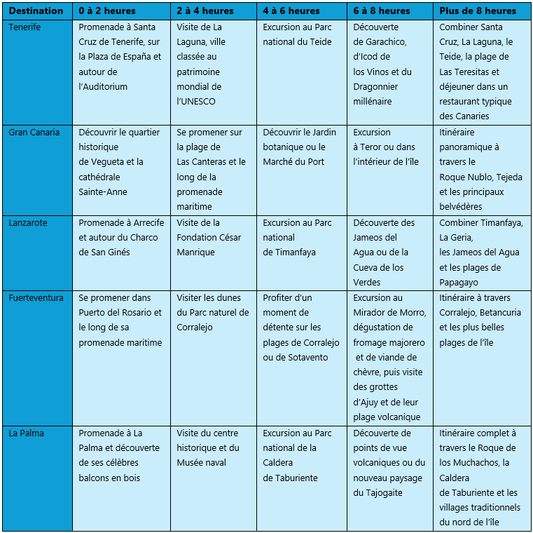 Tableau d'information